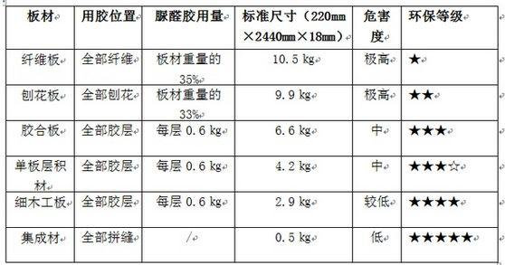 丰台区室内空气治理甲醛公司开云体云app（中国）官方网站400-601-5399快速上门新房入住除甲醛