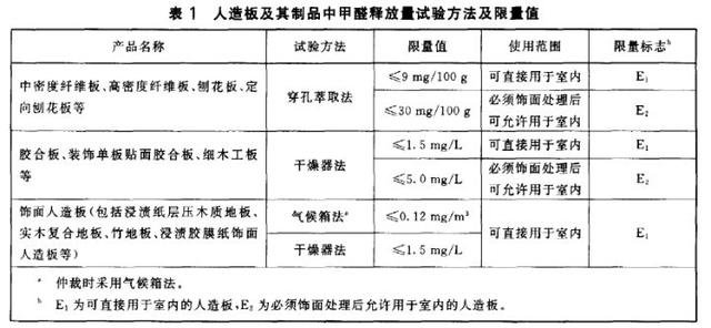 丰台区室内空气治理甲醛公司开云体云app（中国）官方网站400-601-5399快速上门新房入住除甲醛